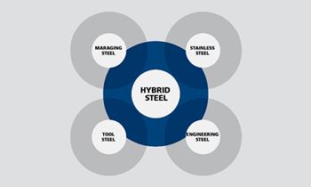 informative image: Hybrid Steel